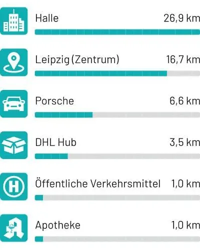 Stayhere24 Moderne Monteur- Und Zum Wohlfühlen Apartamento